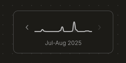 Activity Sparkline